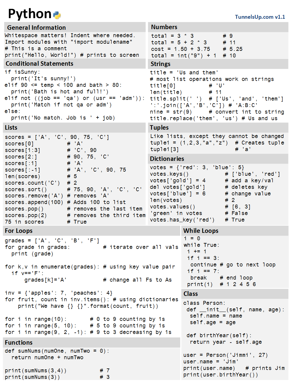 PythonCheatSheet.png